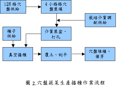 �޽L����Ͳ����ا@�~�y�{