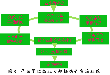 �����ܦ��X�Z�������c�@�~�y�{��