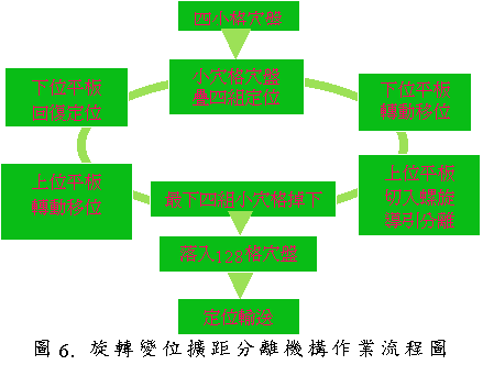 �����ܦ��X�Z�������c�@�~�y�{��