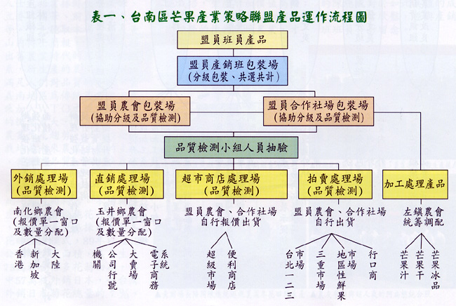 �x�n�Ϩ~�G���~�����p�����~�B�@�y�{��