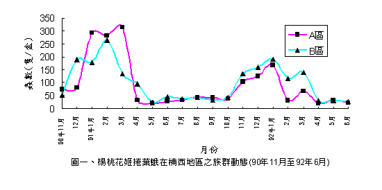 �����V�������b����a�Ϥ��ڸs�ʺA(90�~11���92�~6��)