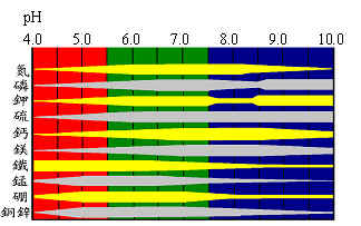 �g�[���P�׻P�Ӫ��i���n�����ĩ����Y�Ҧ���