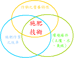 �X�z�ƬI�λP�@���B�������Y�ܷN��