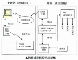 �L�u�����ʱ��t�ά[�c