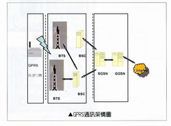 GPRS�q誱�[�c��