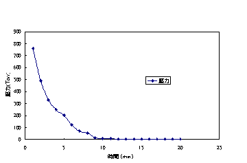 �u�Źw�N�ɯu�żѤ����O���C����