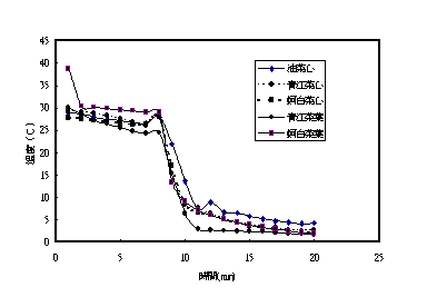 �ƺصu�������u�Źw�N�ɭ��ű���