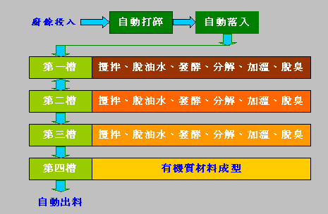 �p�l�B�z���@�~�y�{