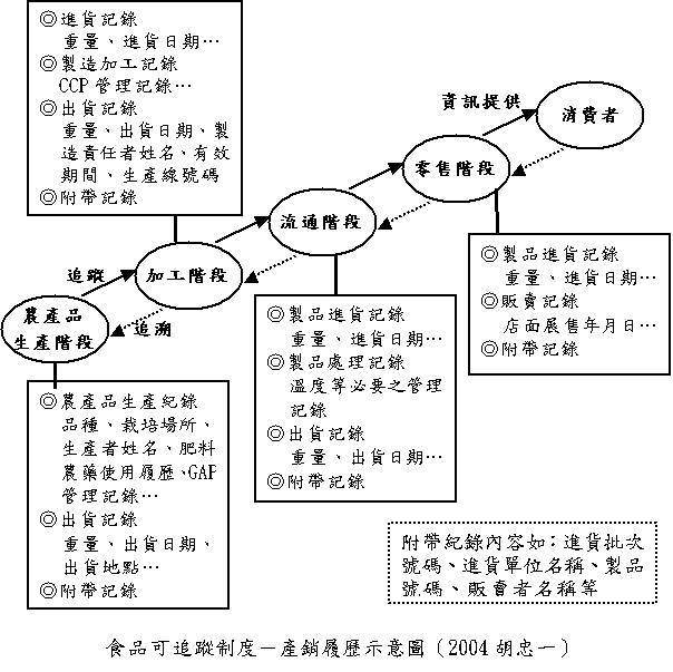 ���~�i�l�ܨ��-���P�i���ܷN��