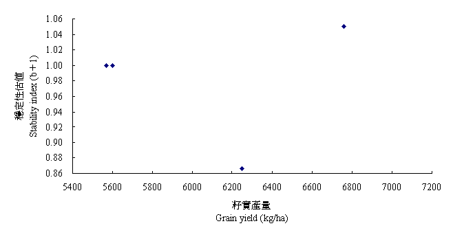 (���W���Gí�w�ʦ��ȡF�k�U����Ȳ��q)�����ϧ�