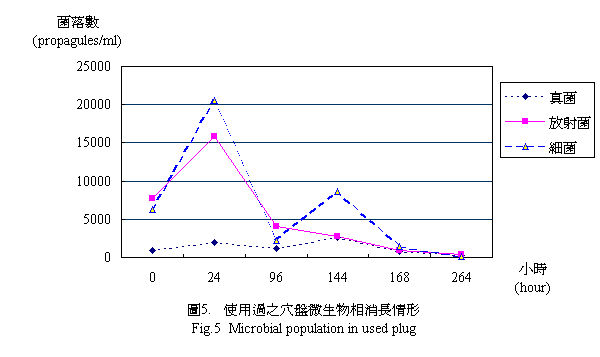 ��5.�@�ϥιL���޽L�L�ͪ��ۮ������ΡC