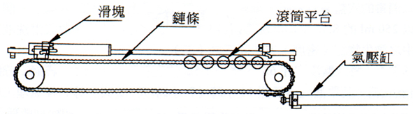 ��2.�@�۰ʤJ�L���c�C<br>Fig. 2. Automatic tray push-in mechanism.