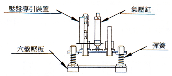 ��3.�@�۰����L���c�C<br>Fig. 3. Automatic tray hold-on mechanism.