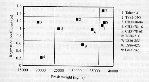 ¹Ï1.ºñªÎ¤j¨§·s«~¨t¸ÕÅç(87¡B88¦~´Á)¬K§@ÂA¯ó¶qéw©Ê¤ÀªR