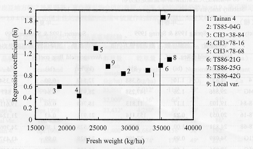 ¹Ï2.ºñªÎ¤j¨§·s«~¨t¸ÕÅç(87¡B88¦~´Á)®L§@ÂA¯ó¶qéw©Ê¤ÀªR