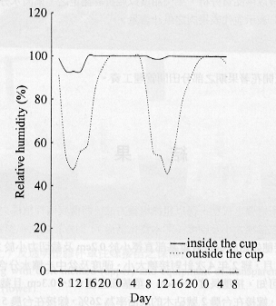 ��2.�@10�H��12�H�g�[�t���q���ִӵf��ʶ����]�H�z���콦�M�n���ɪM���ΪM�~�۹���פ����ܤ�