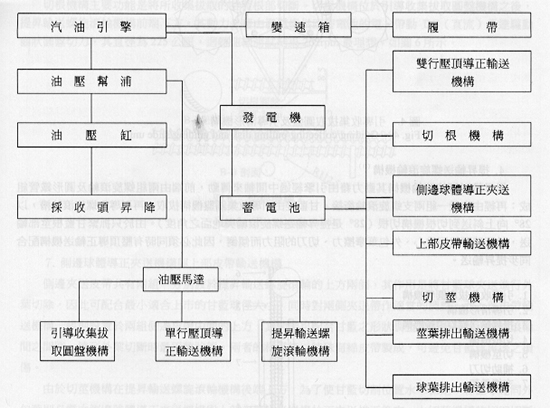 ��3.�G�榡���Ŧ�ì���ǰʨt�Τ����