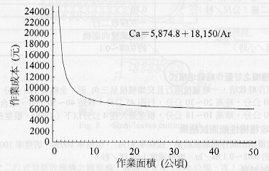 ��9.�@�G�榡���Ŧ�ì����즨���P�@�~���n�����Y