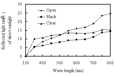 ��1.����ɫ����b�ɭ�50�������פӶ����U�i���Ϯg�v���v�T