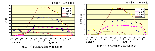 �լd��شӬv���ʤ�Ƥέ��n��������