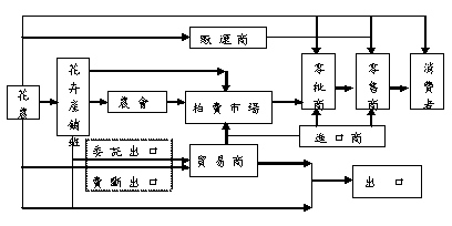 ������B�P�q���y�{��