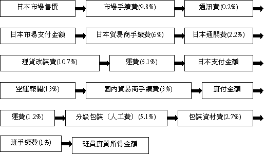 ���������~�P�饻�p���y�{��