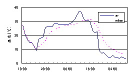 ������ŹB�饻�Ƚc���ū��ܤƱ���(�@) 