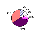 88�~���B�վP�������R��