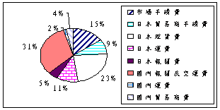 88�~�ŹB��Ӳզ������R��