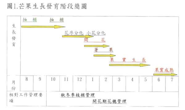 �~�G�ͪ��o�|���q²��